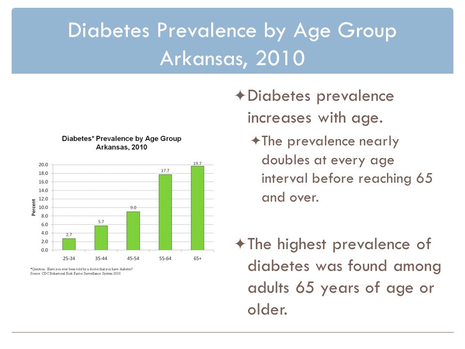 Diabetes in the hispanic elderly population